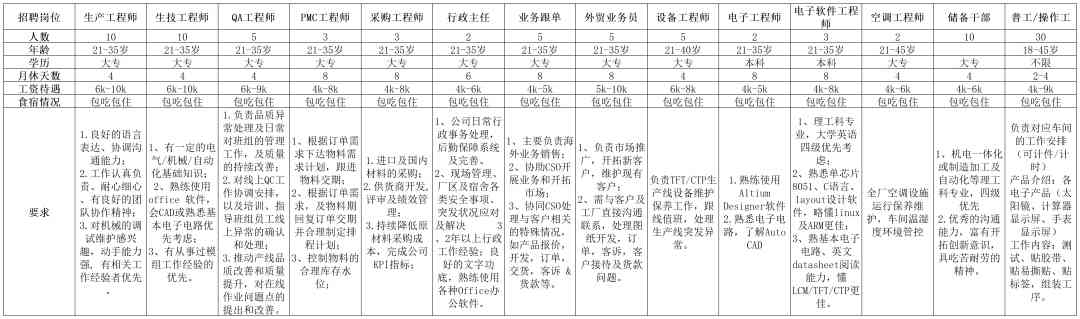 招工招聘信息(衡水招工招聘信息)插图7