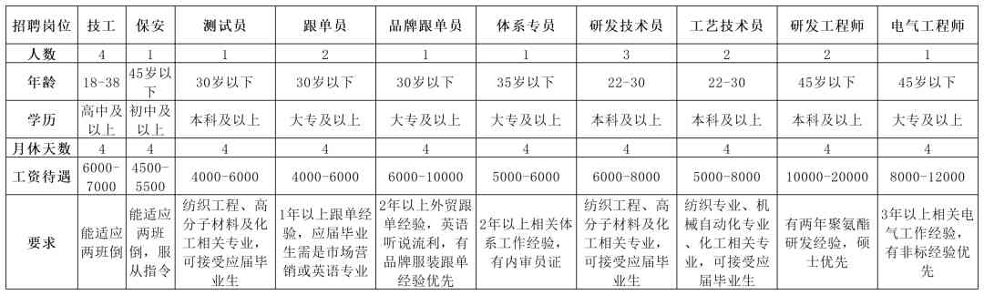 招工招聘信息(衡水招工招聘信息)插图8