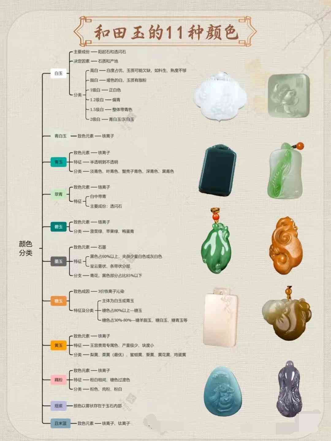 新疆和田玉有几种颜色(新疆和田玉有几种颜色组成)