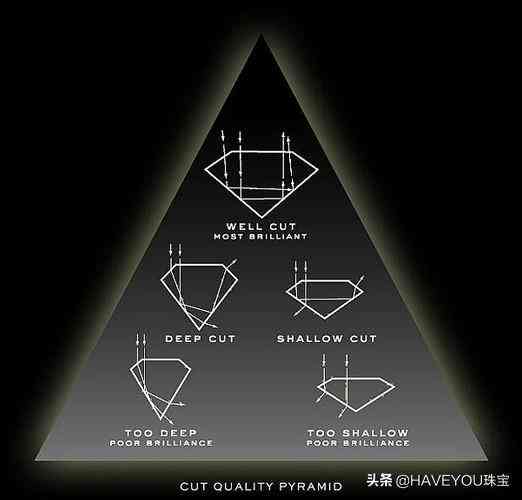 国内性价比高的钻戒品牌(国内性价比高的钻戒品牌男款)插图2 国内性价比高的钻戒品牌(国内性价比高的钻戒品牌男款)插图2