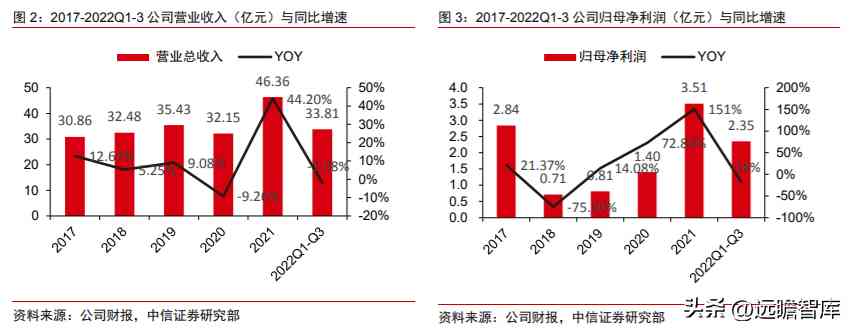潮宏基和周大福哪个好(黄金潮宏基和周大福哪个好)插图4