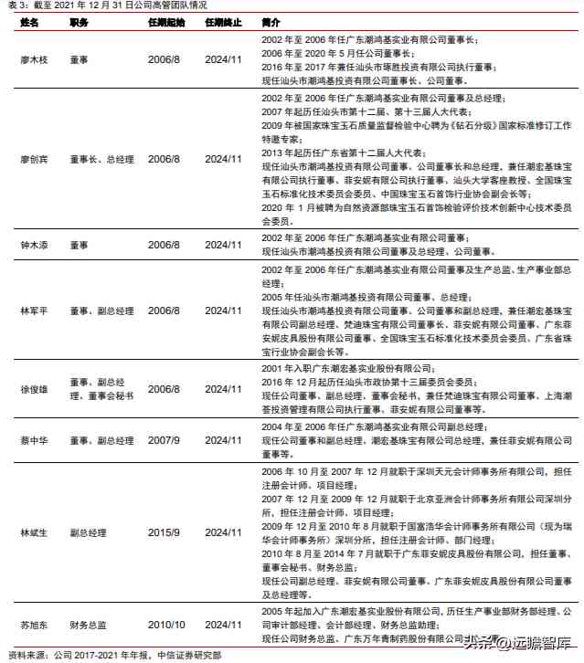 潮宏基和周大福哪个好(黄金潮宏基和周大福哪个好)插图7