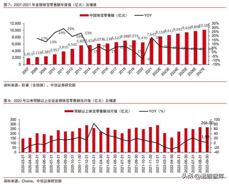 潮宏基和周大福哪个好(黄金潮宏基和周大福哪个好)插图9