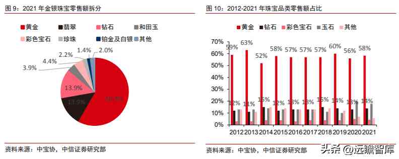 潮宏基和周大福哪个好(黄金潮宏基和周大福哪个好)插图10