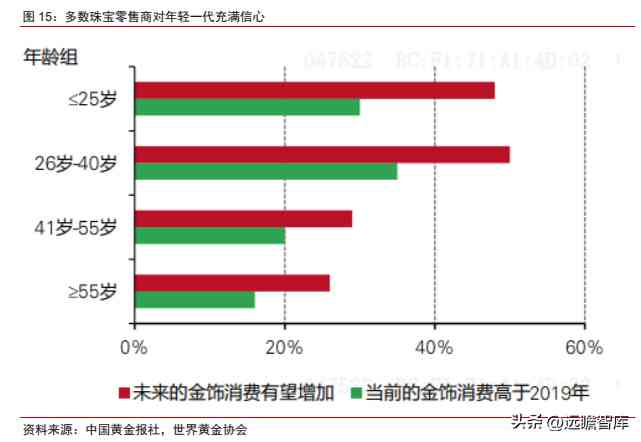 潮宏基和周大福哪个好(黄金潮宏基和周大福哪个好)插图13