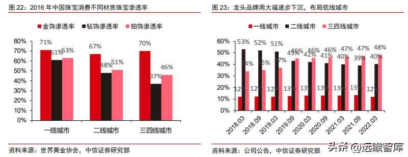 潮宏基和周大福哪个好(黄金潮宏基和周大福哪个好)插图20