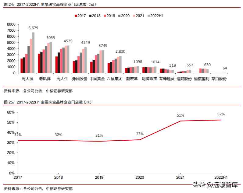 潮宏基和周大福哪个好(黄金潮宏基和周大福哪个好)插图21