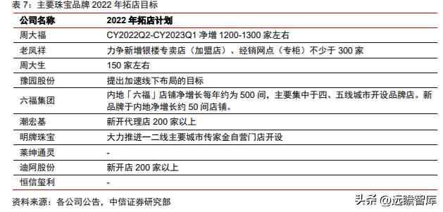 潮宏基和周大福哪个好(黄金潮宏基和周大福哪个好)插图22