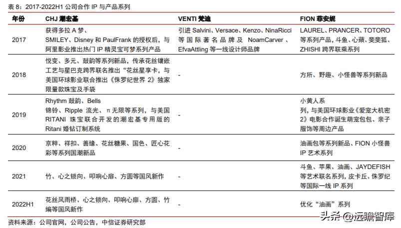 潮宏基和周大福哪个好(黄金潮宏基和周大福哪个好)插图25