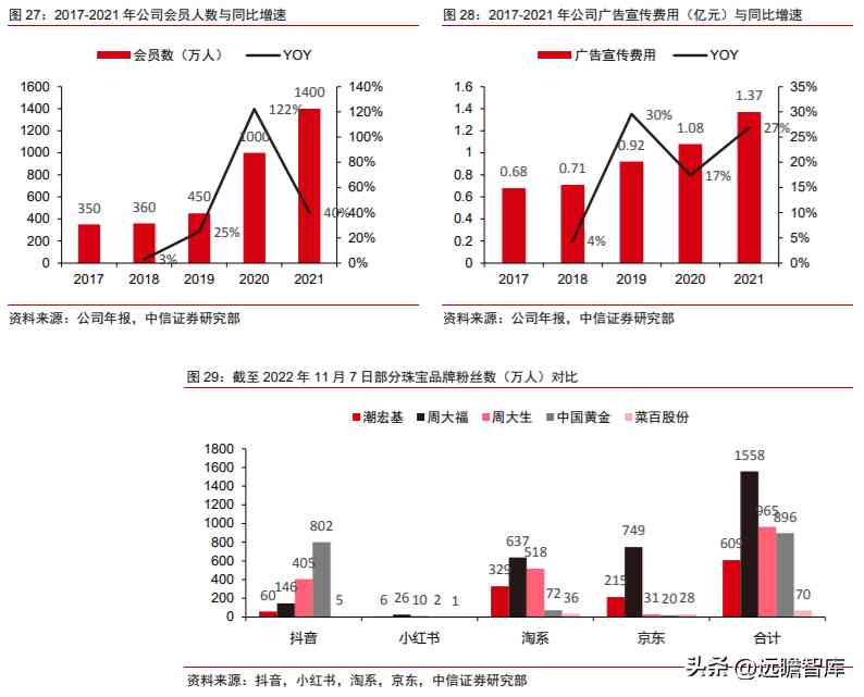 潮宏基和周大福哪个好(黄金潮宏基和周大福哪个好)插图26