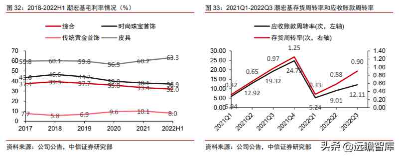 潮宏基和周大福哪个好(黄金潮宏基和周大福哪个好)插图29