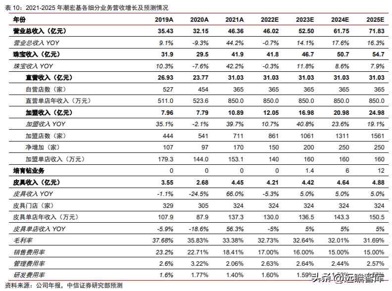 潮宏基和周大福哪个好(黄金潮宏基和周大福哪个好)插图30