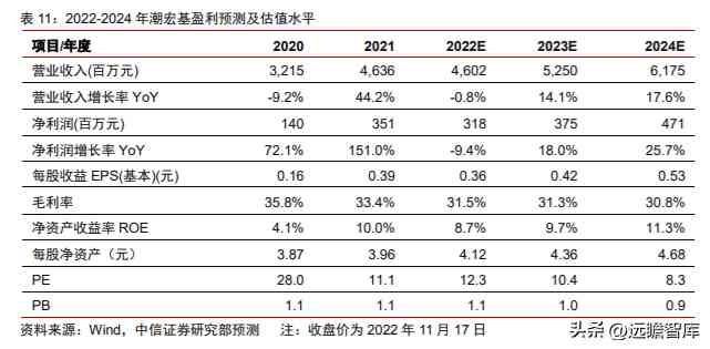 潮宏基和周大福哪个好(黄金潮宏基和周大福哪个好)插图31
