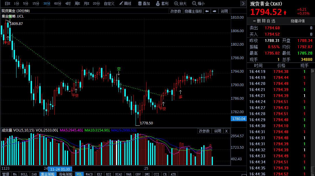 黄金价格多少钱一克2021(黄金价格多少钱一克2021)