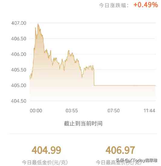 二手黄金回收价格多少钱一克(今日二手黄金回收价格多少钱一克)