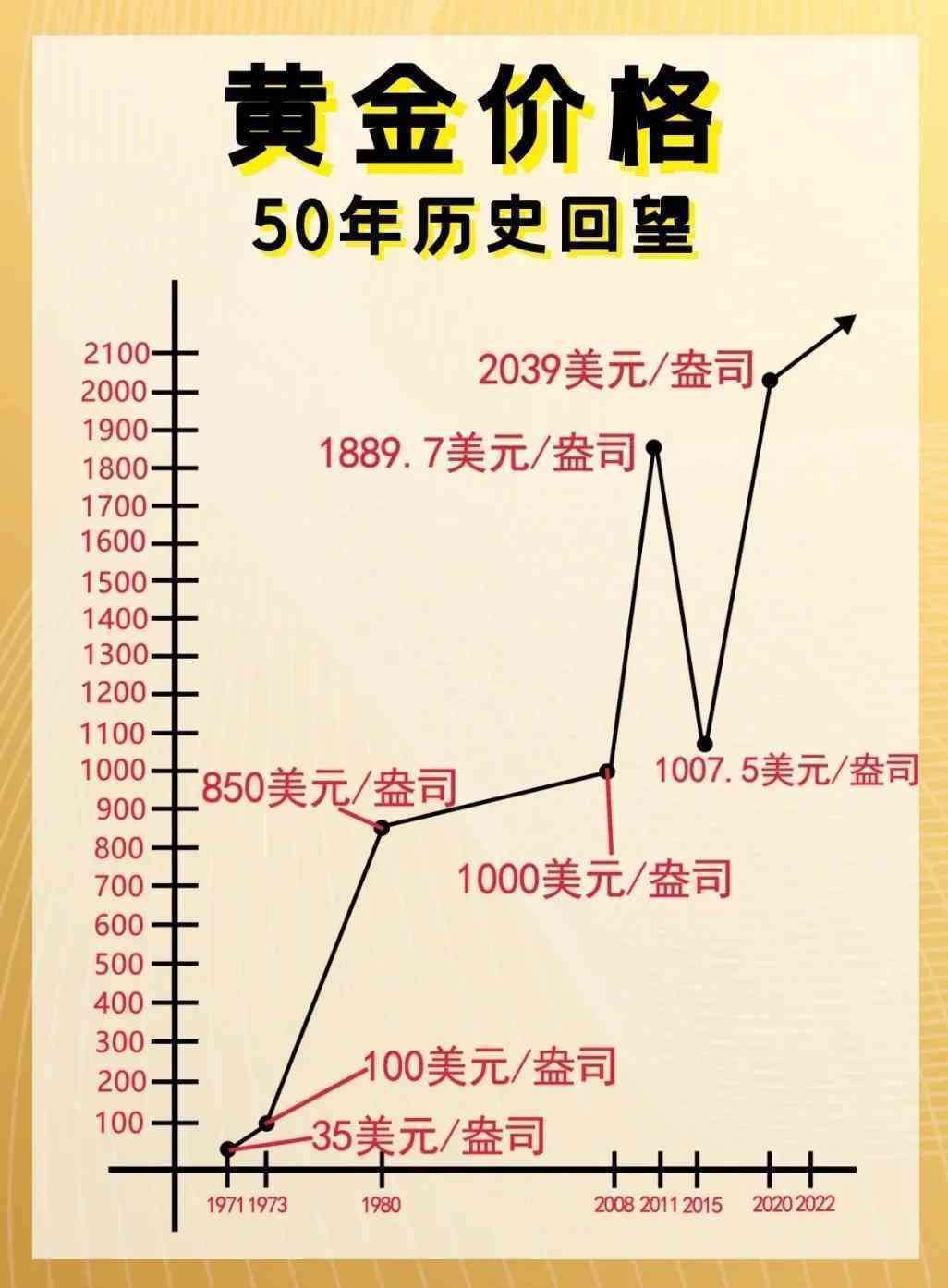 1盎司黄金多少人民币(1盎司黄金多少钱人民币)
