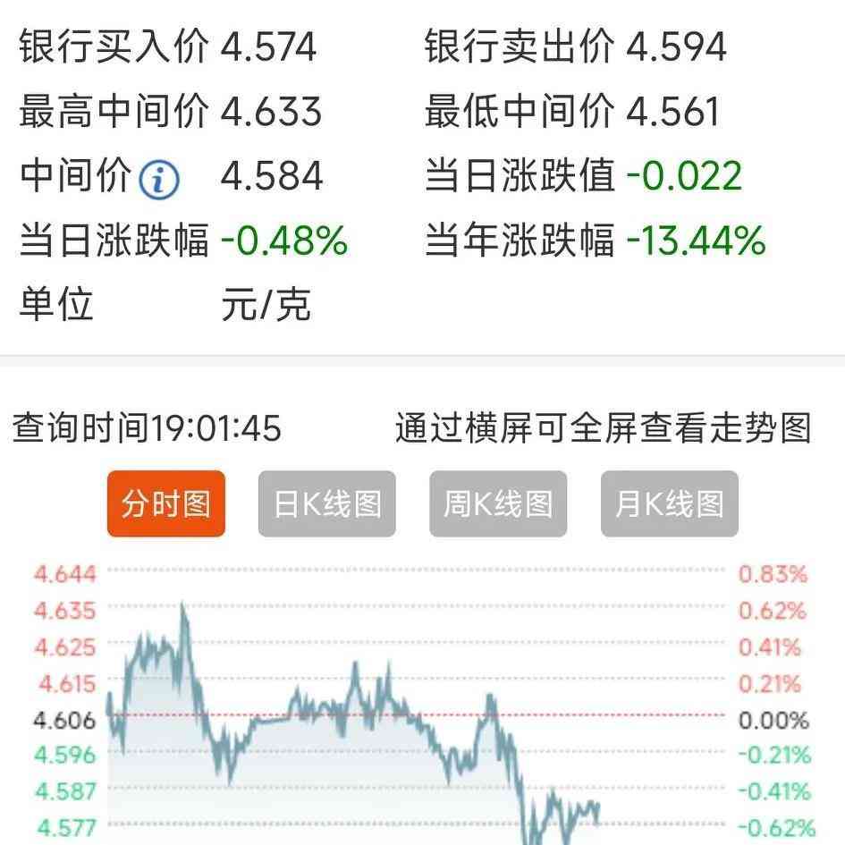 银现在多少钱一克(银现在多少钱一克2023)