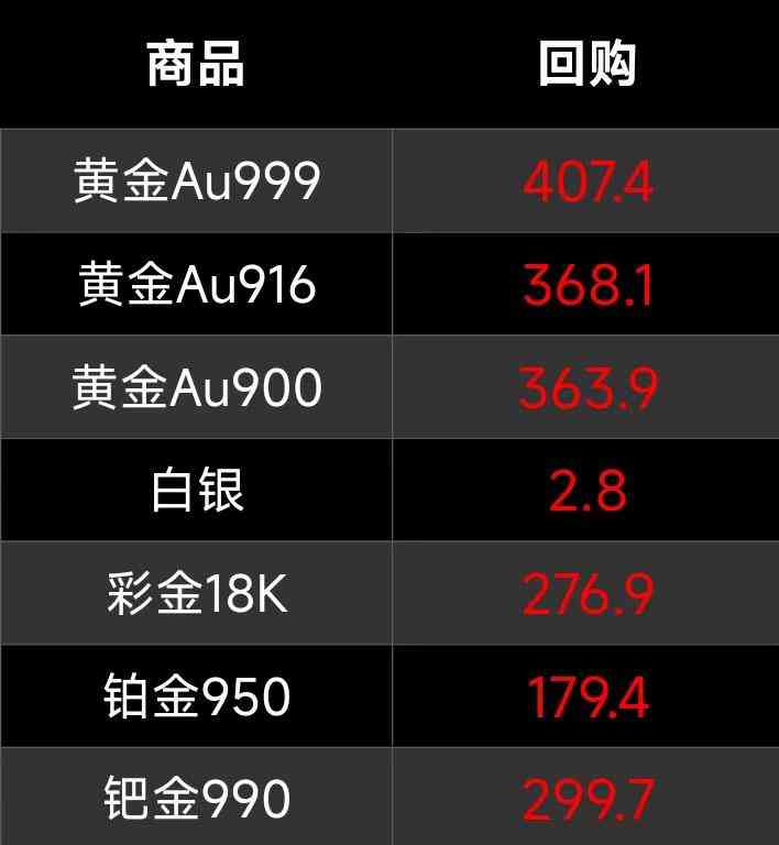 k金多少钱一克回收(18k金多少钱一克回收)