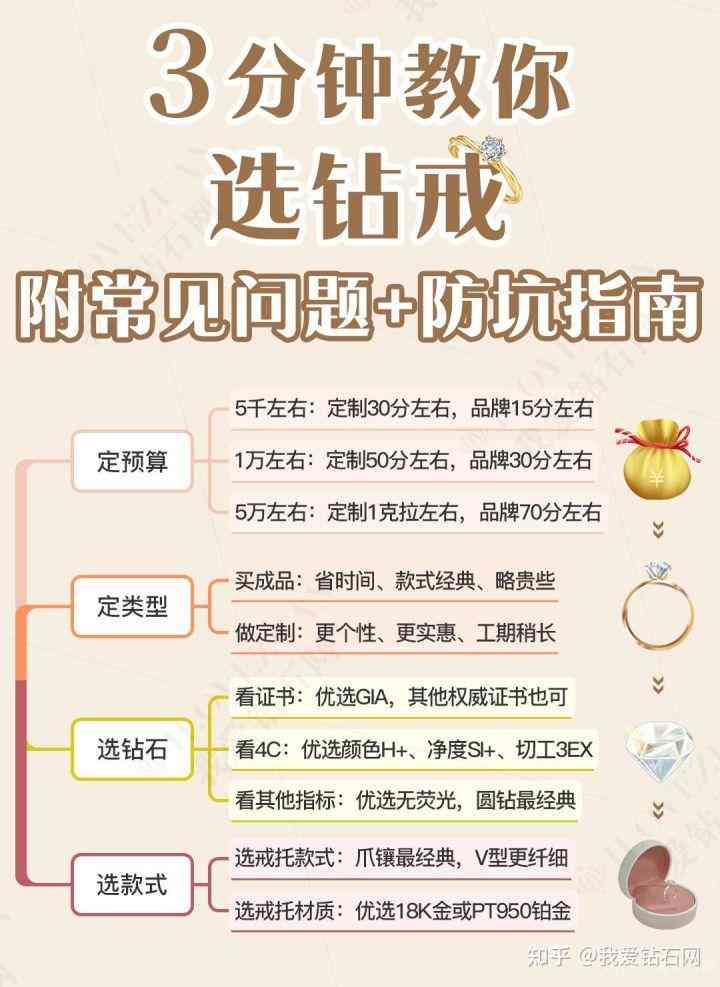 钻戒的选择(钻戒的选择知乎)