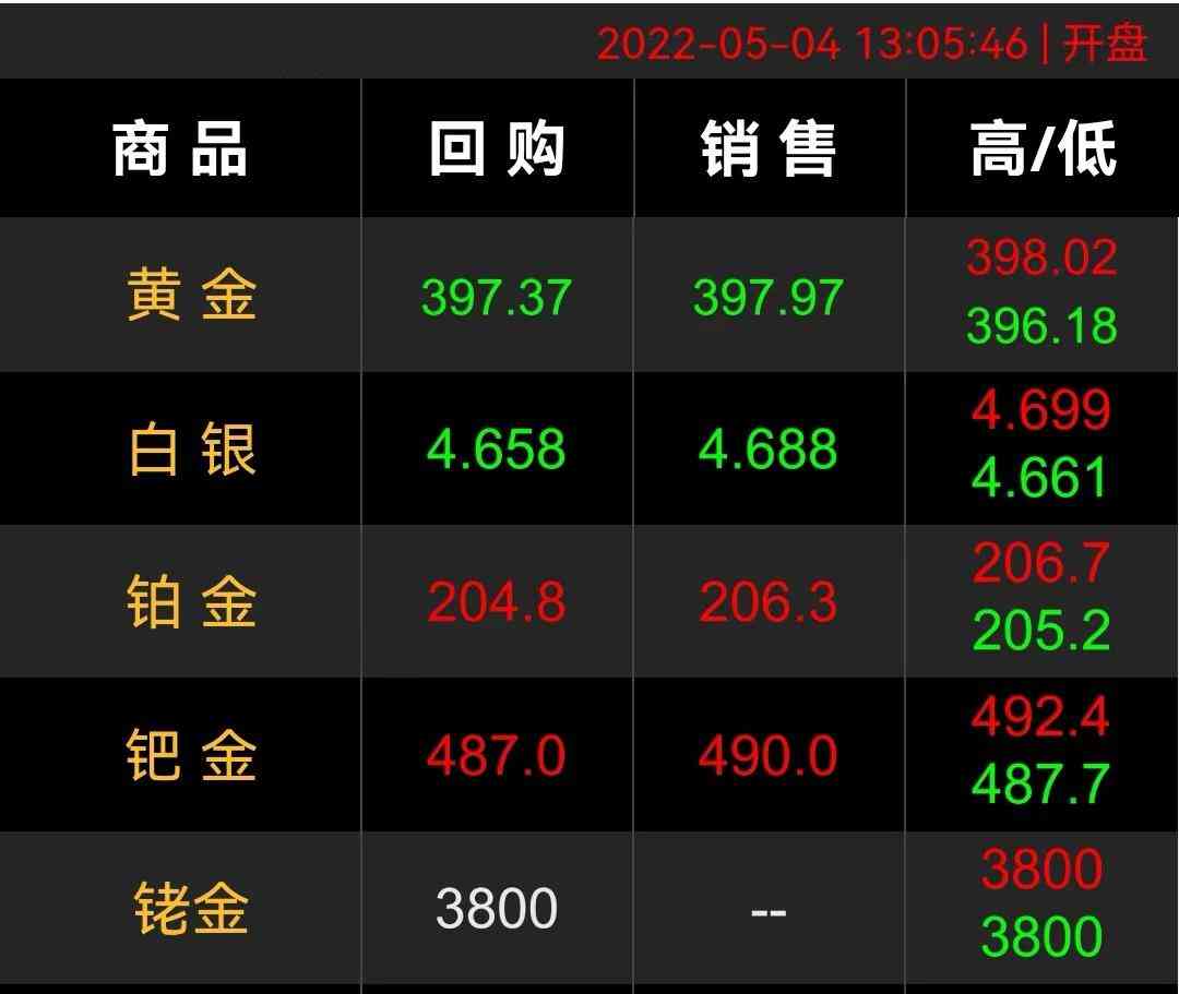 18k金和铂金哪个保值(18k金和铂金哪个好)