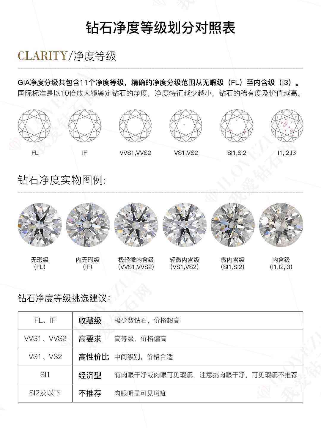 钻石净度分级(钻石净度分级表图片)