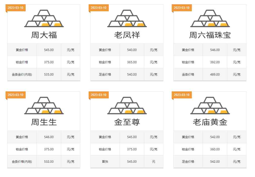一对黄金情侣戒指大概多少钱(一对黄金情侣戒指大概多少钱啊)