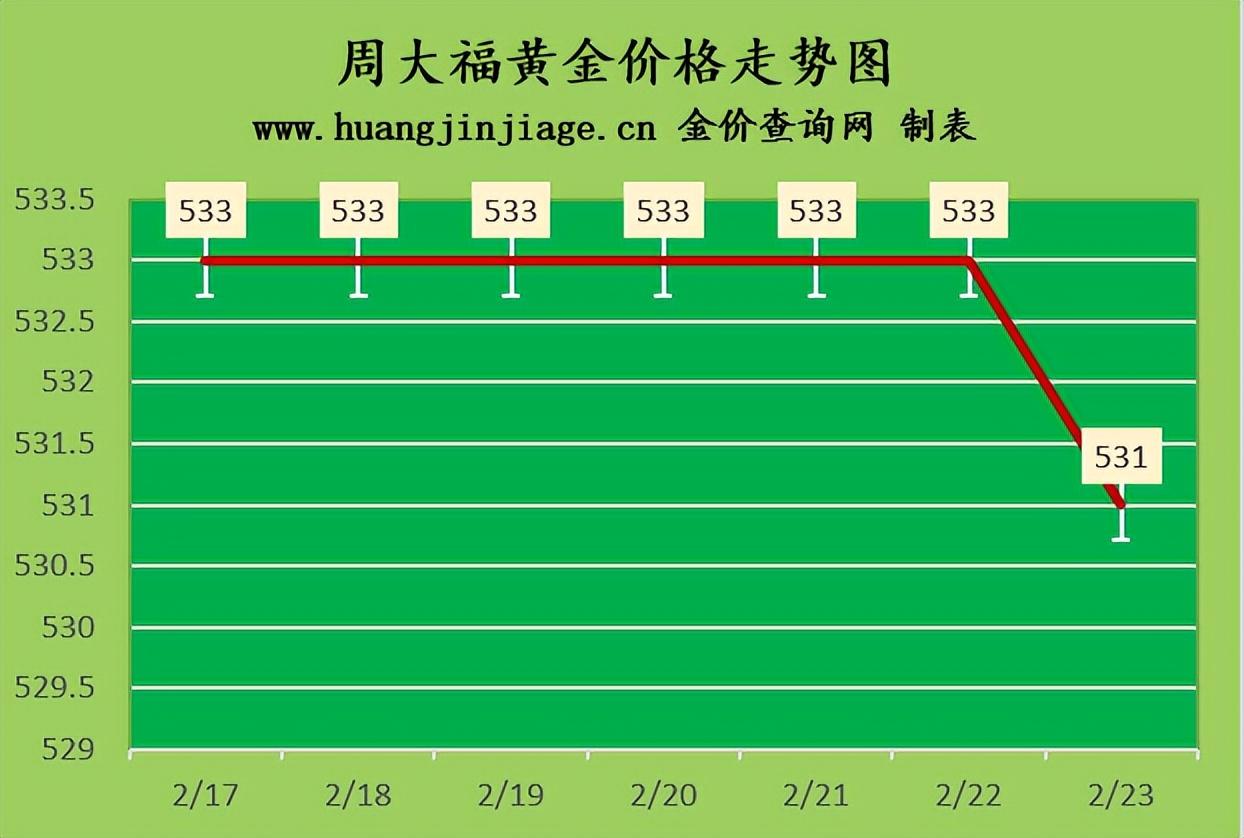 老凤祥18k金钻石戒指回收多少钱(老凤祥18k金钻石戒指回收多少钱男饰)
