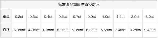 钻石的净度分为哪几个等级(钻石的净度分为哪几个等级和等级)