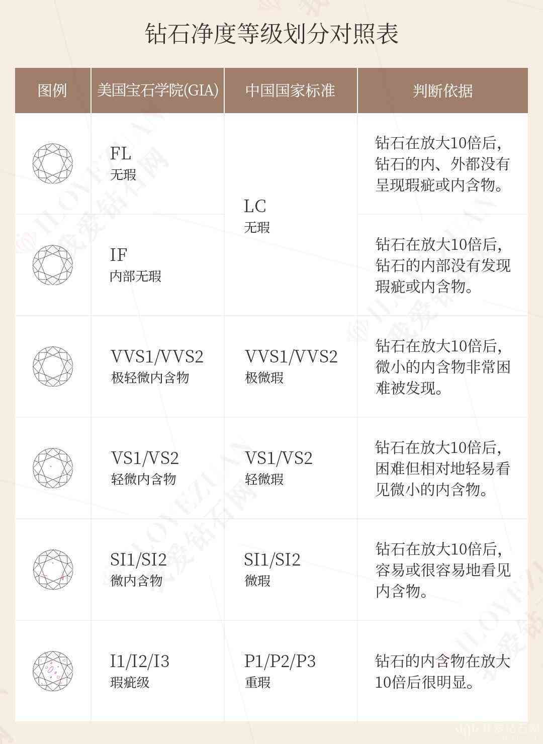 钻石净度级别表及价格(钻石净度级别表及价格表)