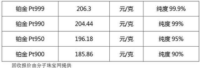 白金回收多少钱1克(白金回收多少钱1克消息)