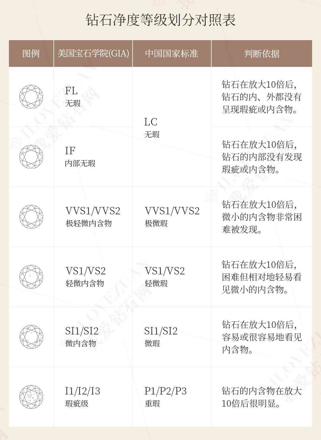 钻石颜色怎么选(钻石颜色和净度怎么挑性价比最高)