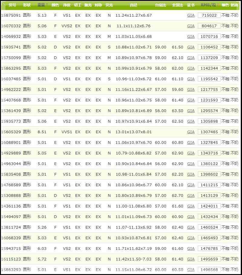 2克拉黄钻价格多少(20克拉黄钻多少钱一枚)