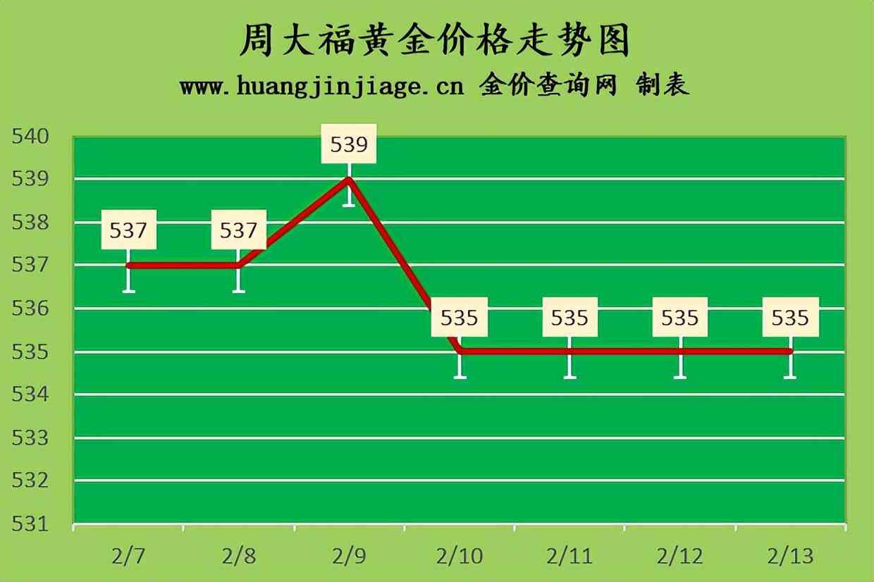 金大福属于什么档次(金大福黄金纯不纯)