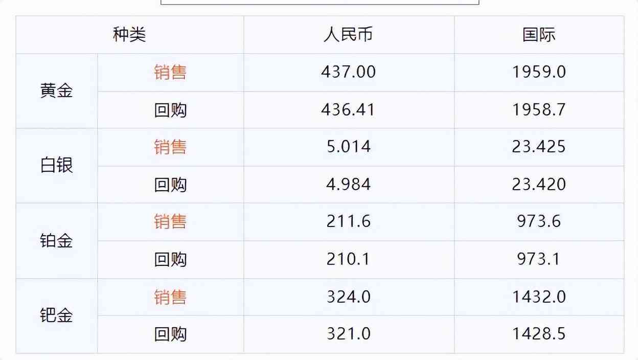 今日回收黄金价格价查询2022(今日回收黄金价格价查询2021)