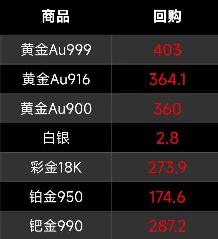 铂金留着以后能增值吗(铂金未来一定暴涨)