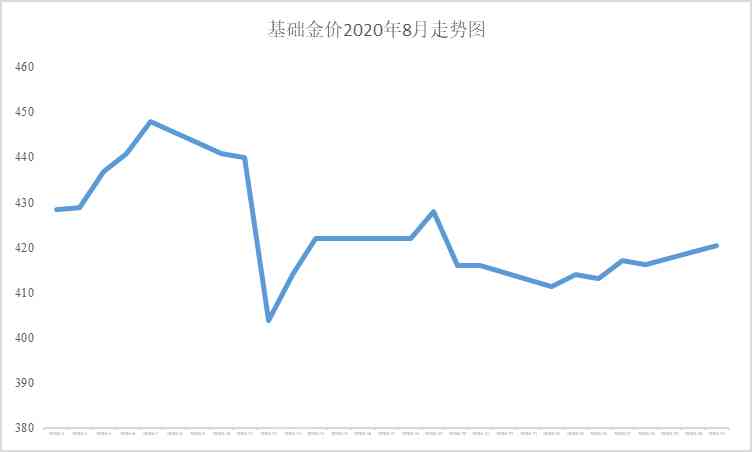 中国黄金多少钱一克2021年价格表(中国黄金多少钱1克现在市场价)
