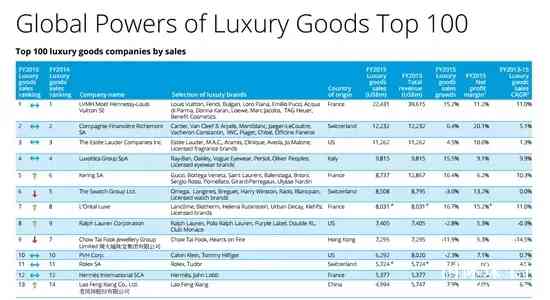 中国十大珠宝排名(世界十大珠宝排名)