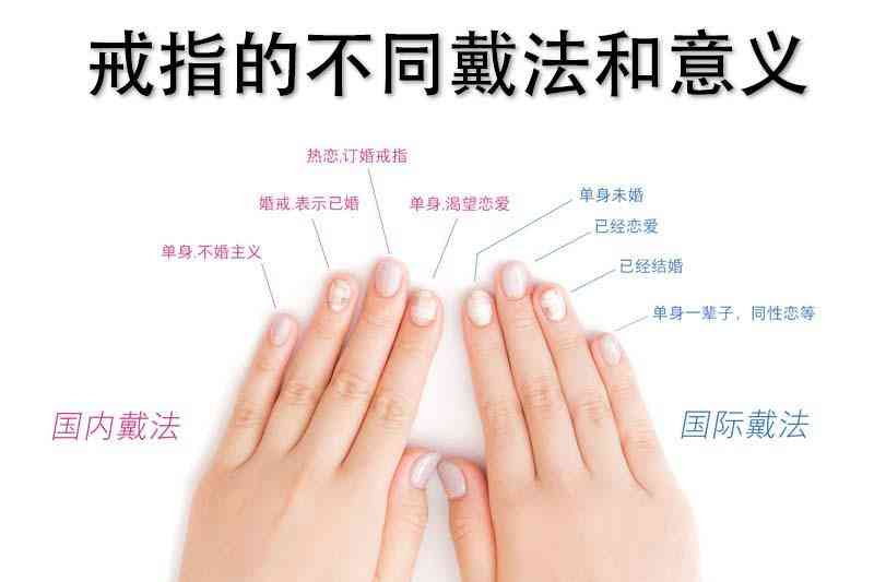 结婚戒指男女戴哪只手(结婚戒指男女戴哪个手指?)