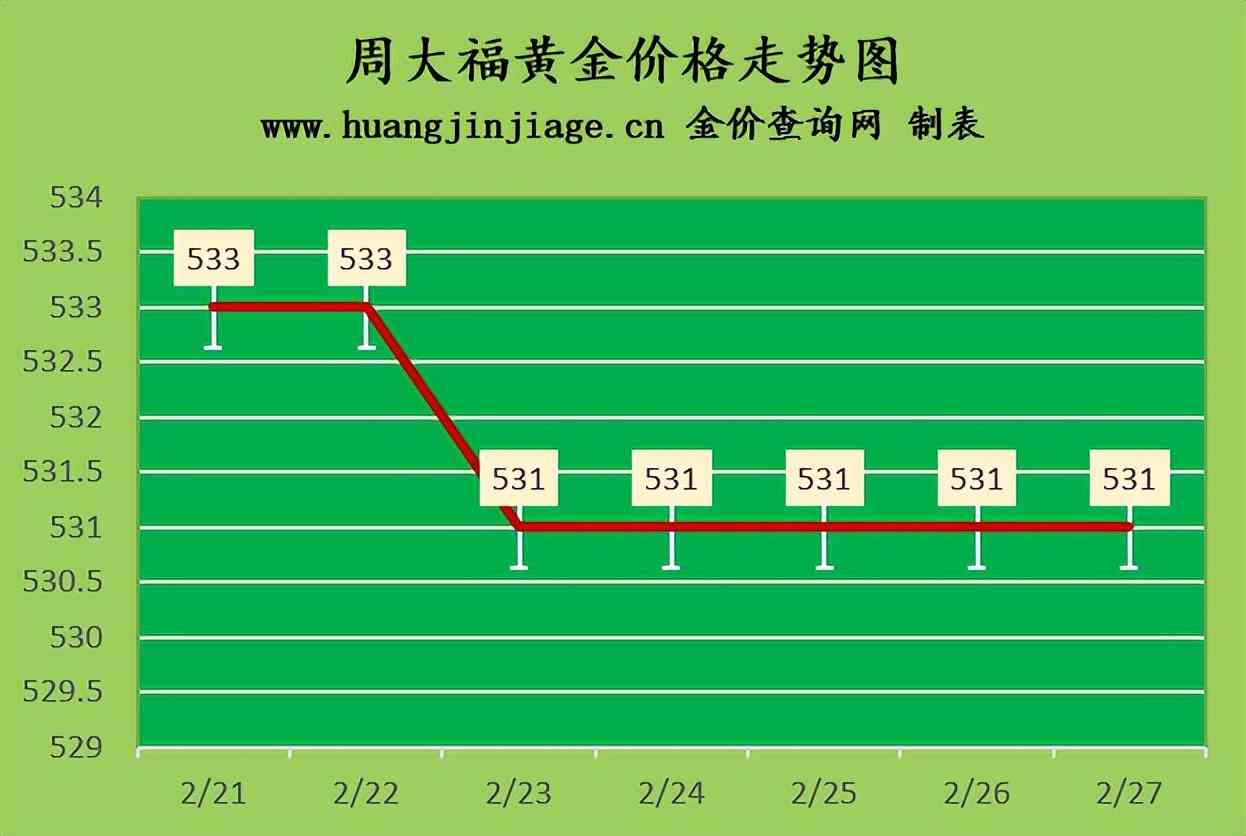 18k金金价今日价格(18k金今日价格表2021)