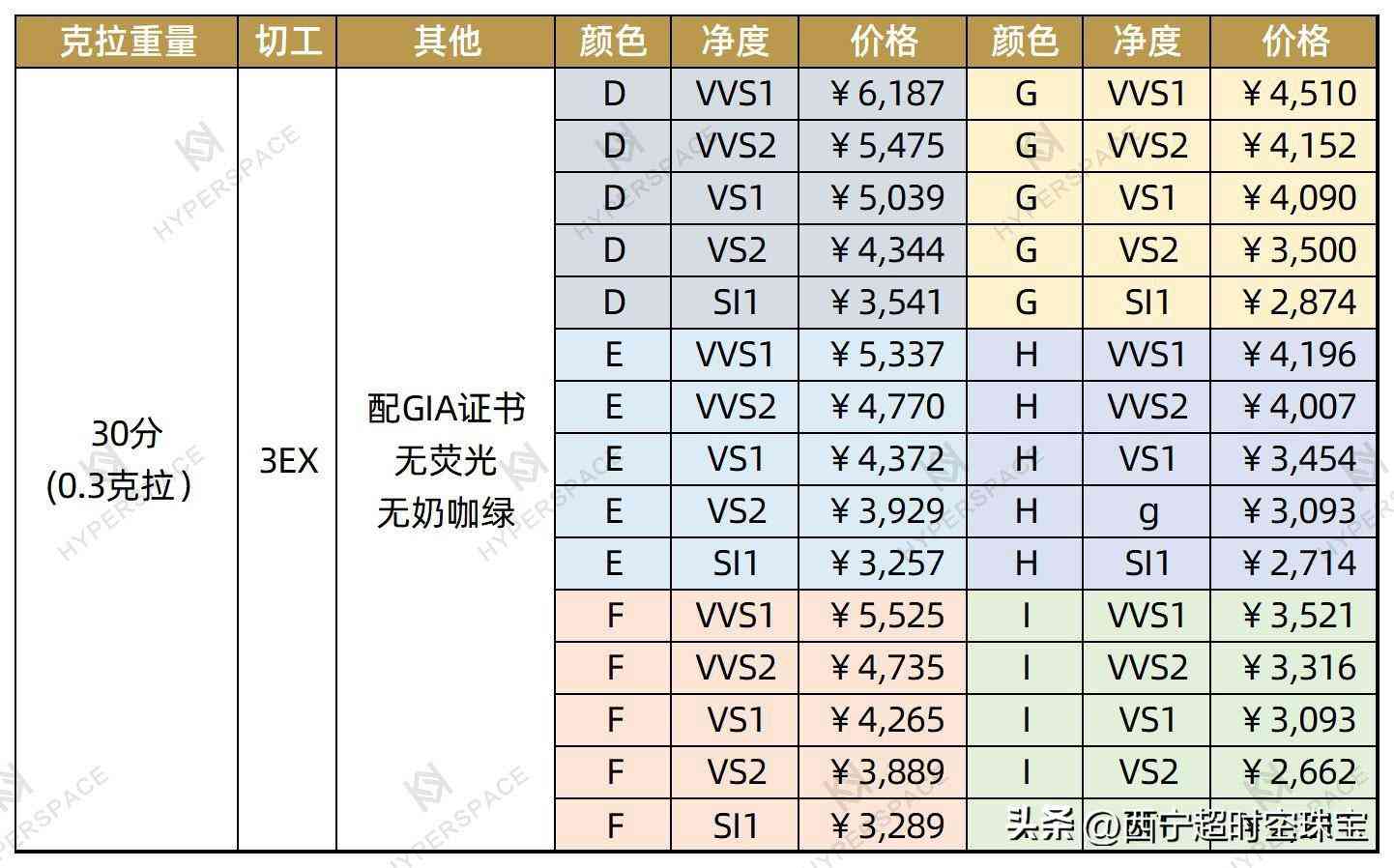 选钻石戒指需要注意什么(选钻戒注意事项)