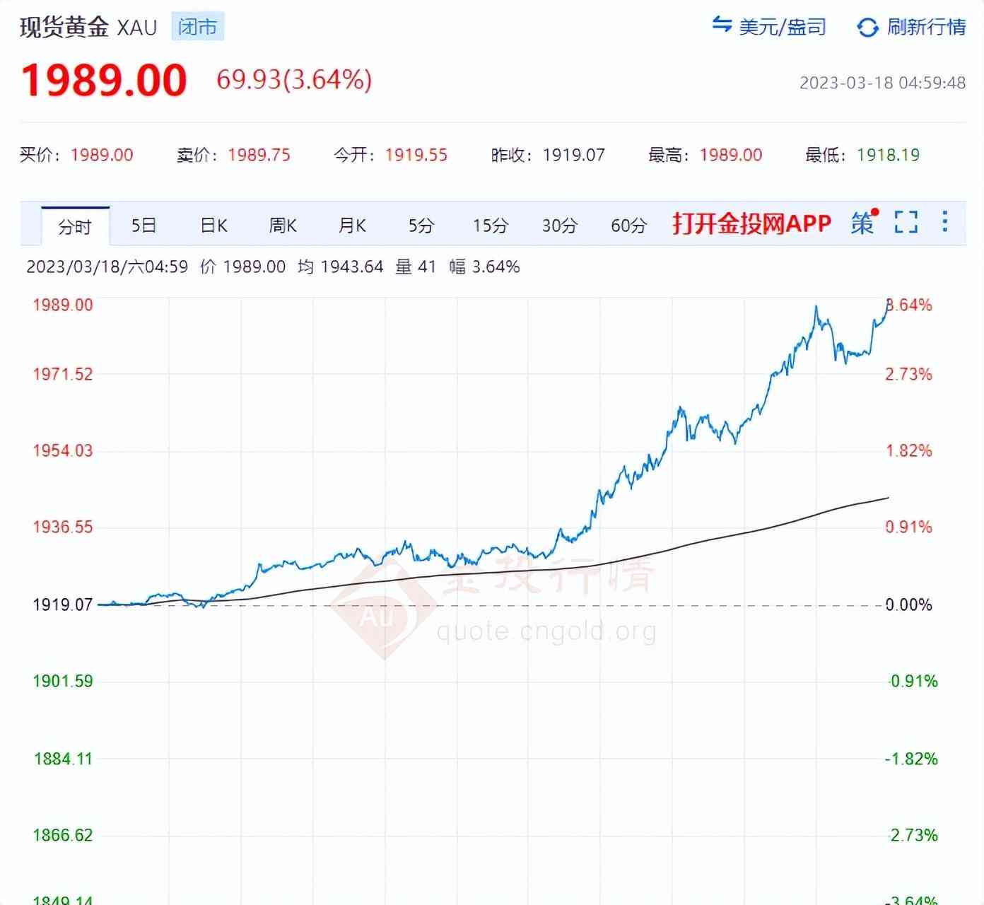 周大福黄金项链女款款(周大福黄金项链2020新款)