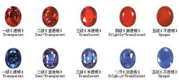 一克拉钻戒多大实物对比(一克拉钻戒有多大)