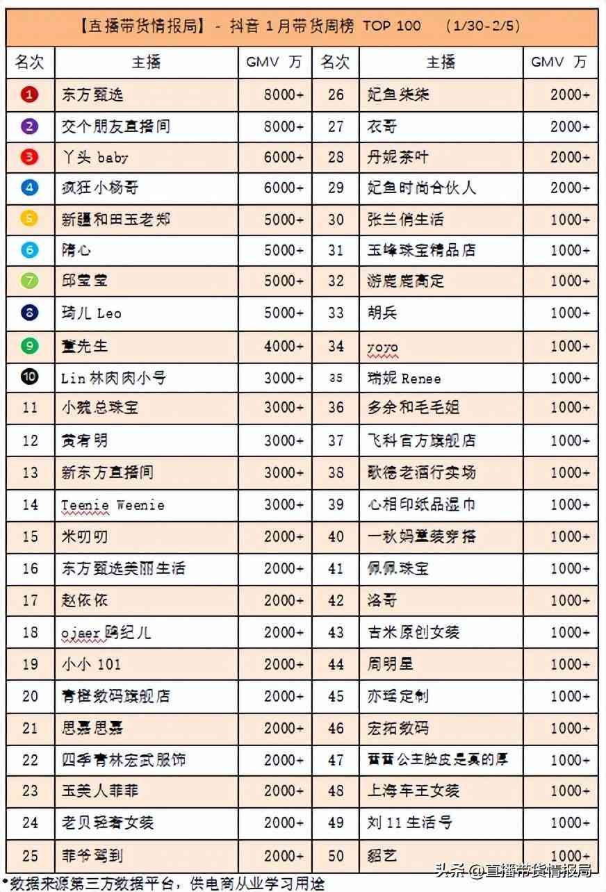 黄金首饰品牌排名(银首饰品牌排行榜前十名)