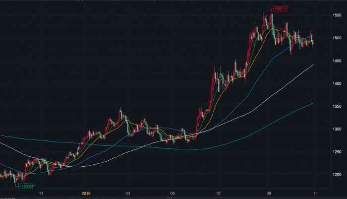 一盎司黄金是多少克重(一盎司黄金是多少斤)