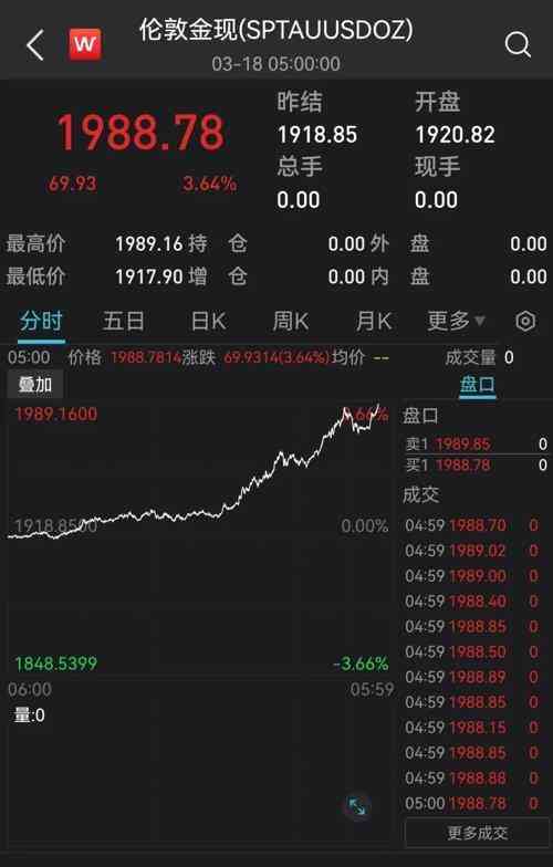 今日国际黄金价格多少钱一克(今日国际黄金价格多少钱一克今日美元对人民币汇率)