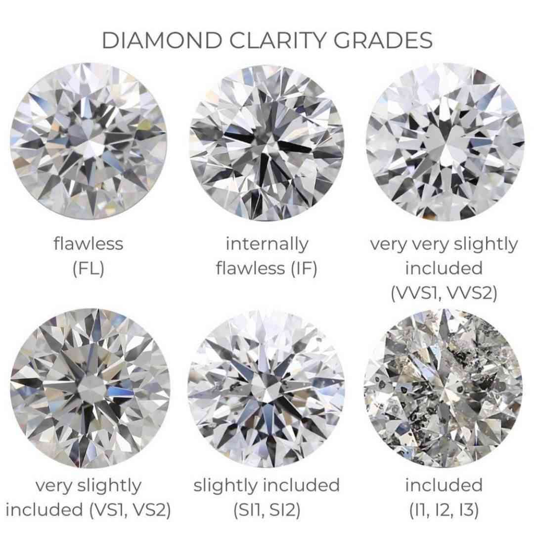 钻戒净度等级怎么分(钻戒颜色级别f-g)