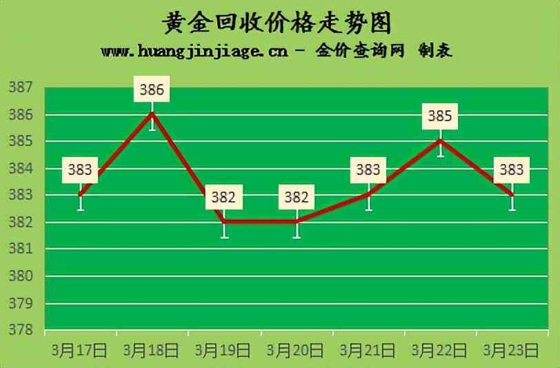 18k金不想要了怎么回收(18k金戴一个月就黑了)