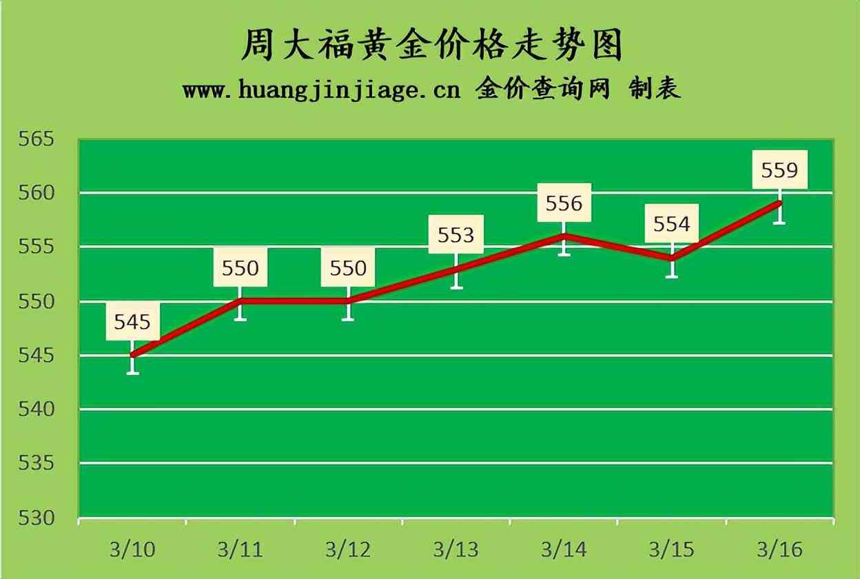 金大福珠宝是几线品牌(金大福珠宝全国排名)