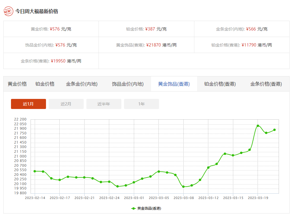 黄金实物价格(黄金实物今日价格)