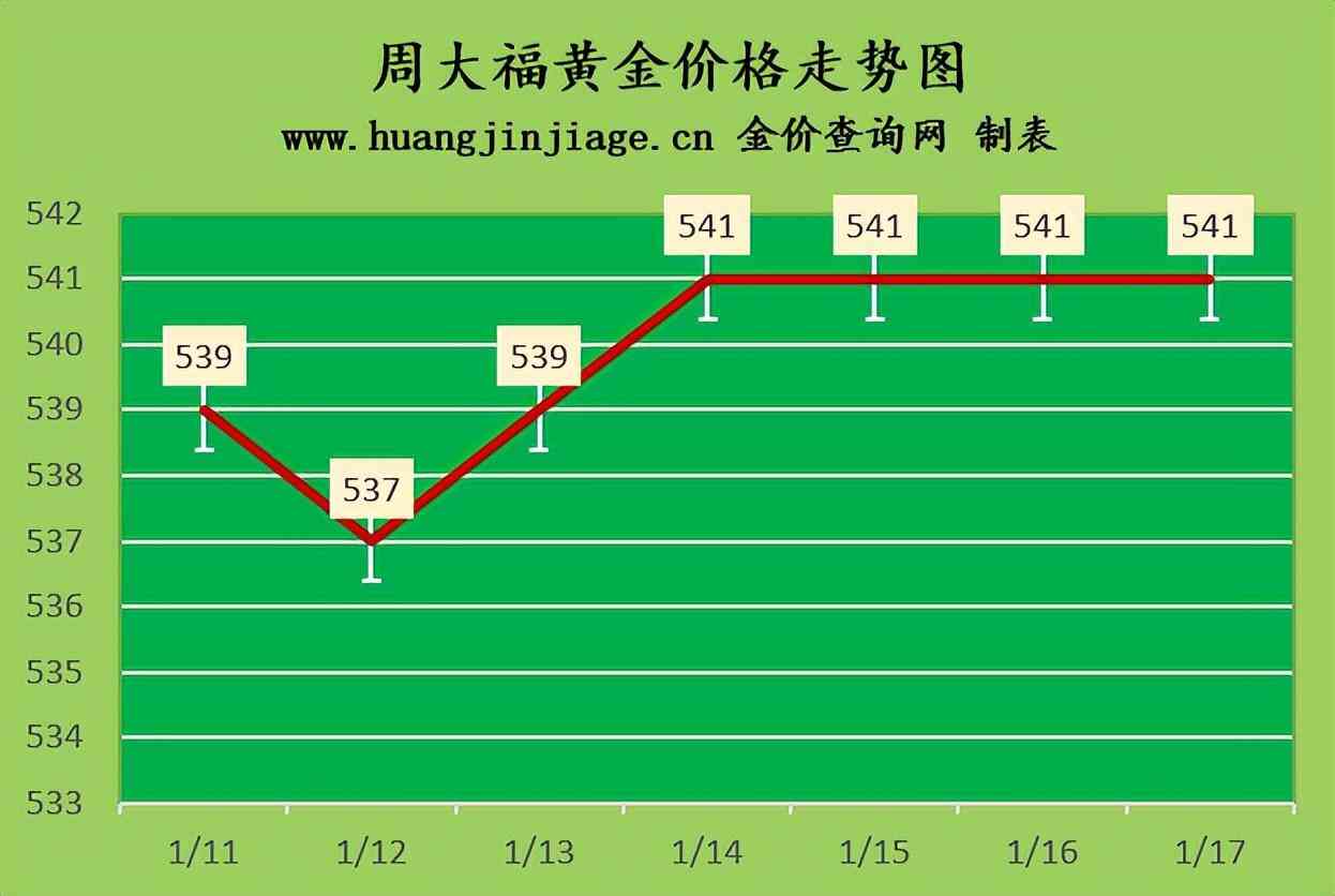 首饰黄金价格查询今日(黄金价格查询今日手饰)